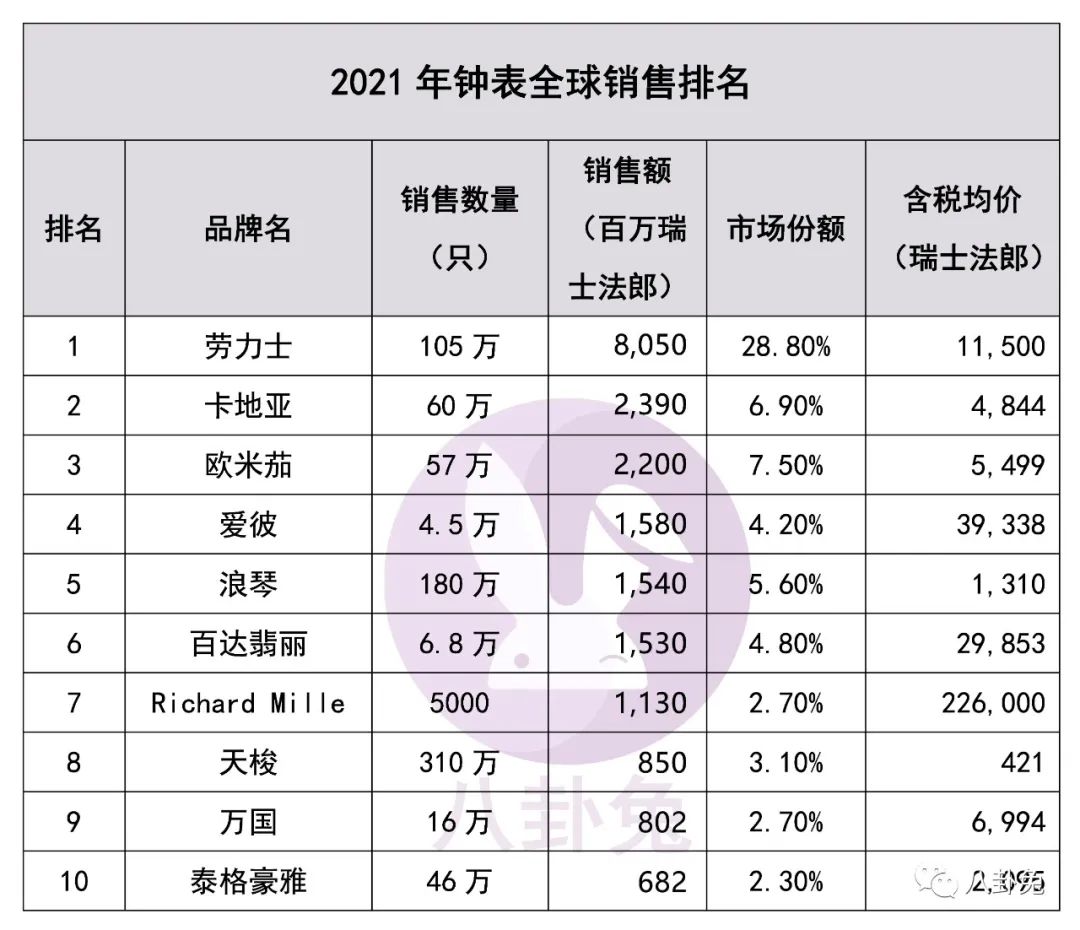 爱彼皇家橡树为什么这么贵（皇家橡树50年，今年的爱彼该怎么选？）